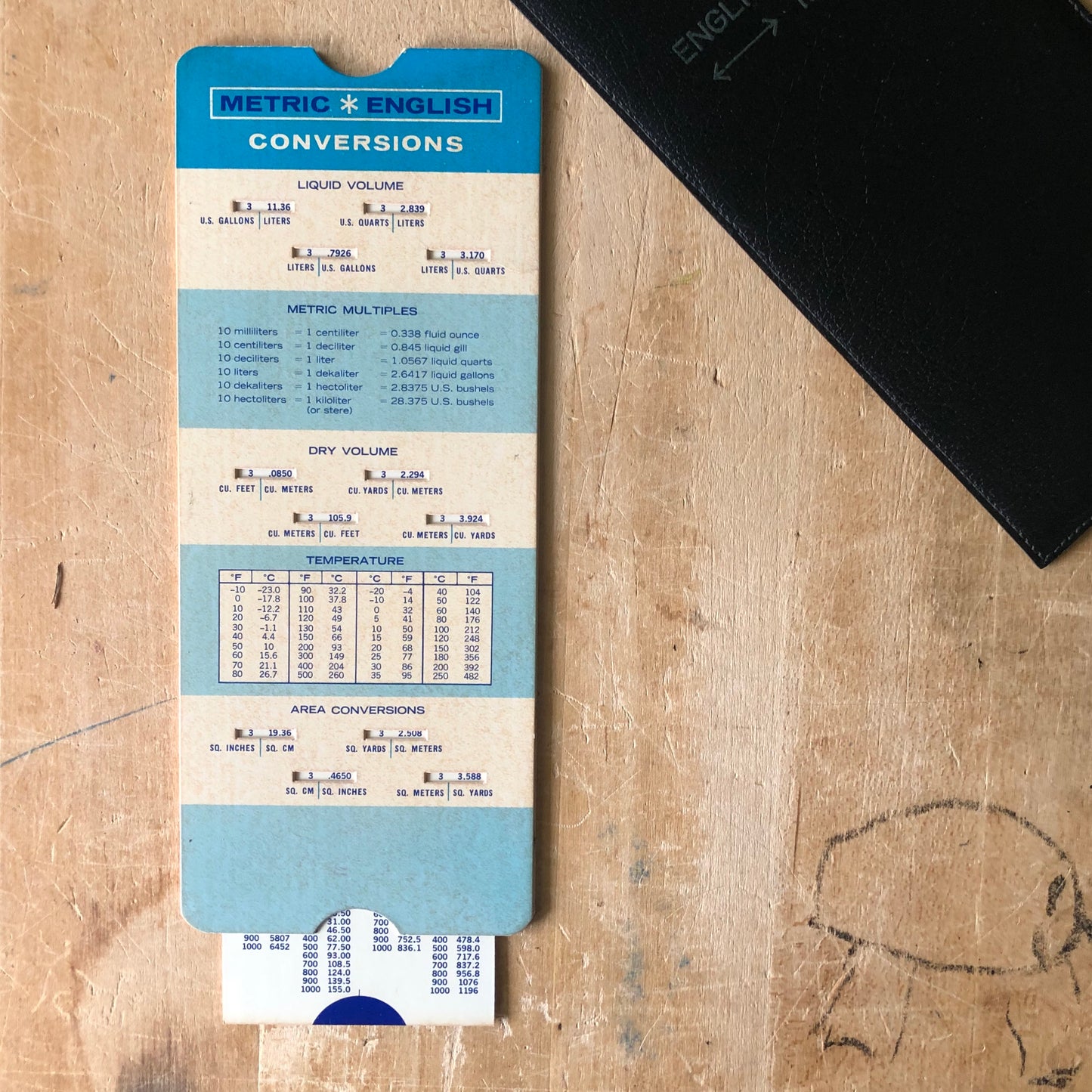 Vintage Slide Chart for Metric to English Conversions